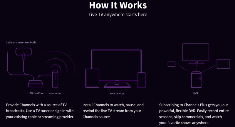 How Channels Works